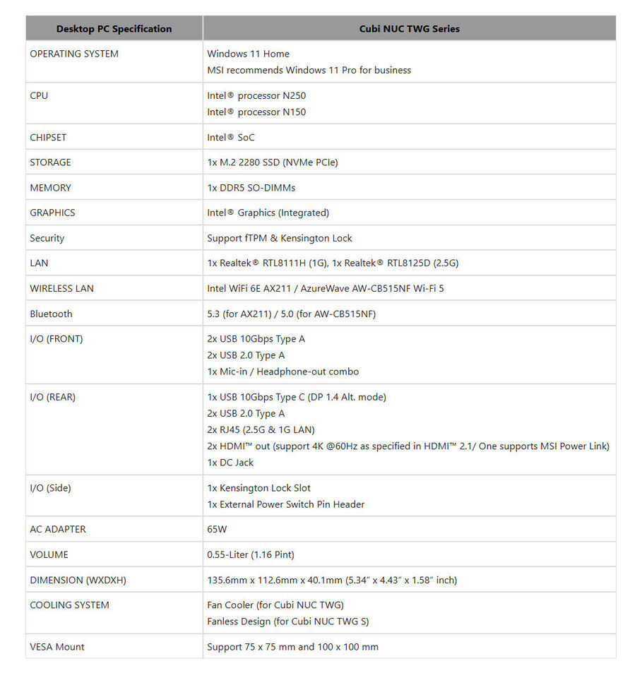 Cubi NUC TWG specifications