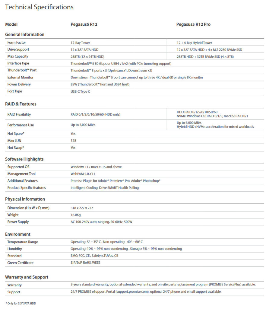 PROMISE Technology Pegasus5 storage solutions specifications