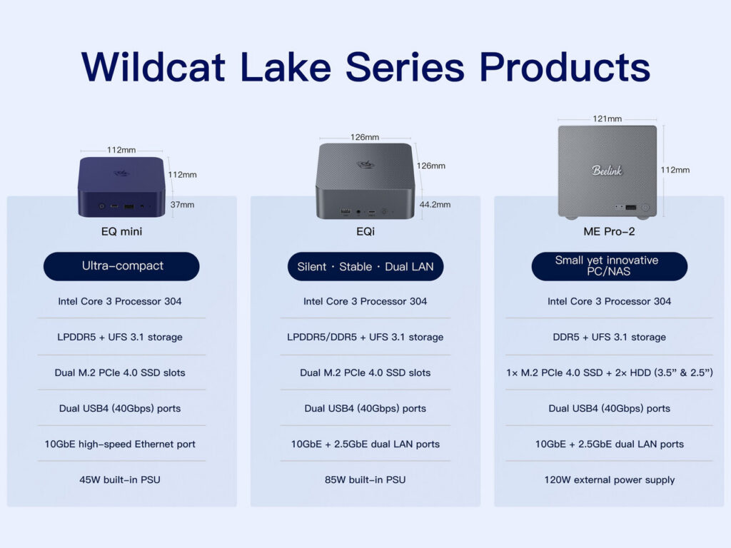 Beelink brings powerful and efficient Wildcat Lake mini PCs with Intel 18A