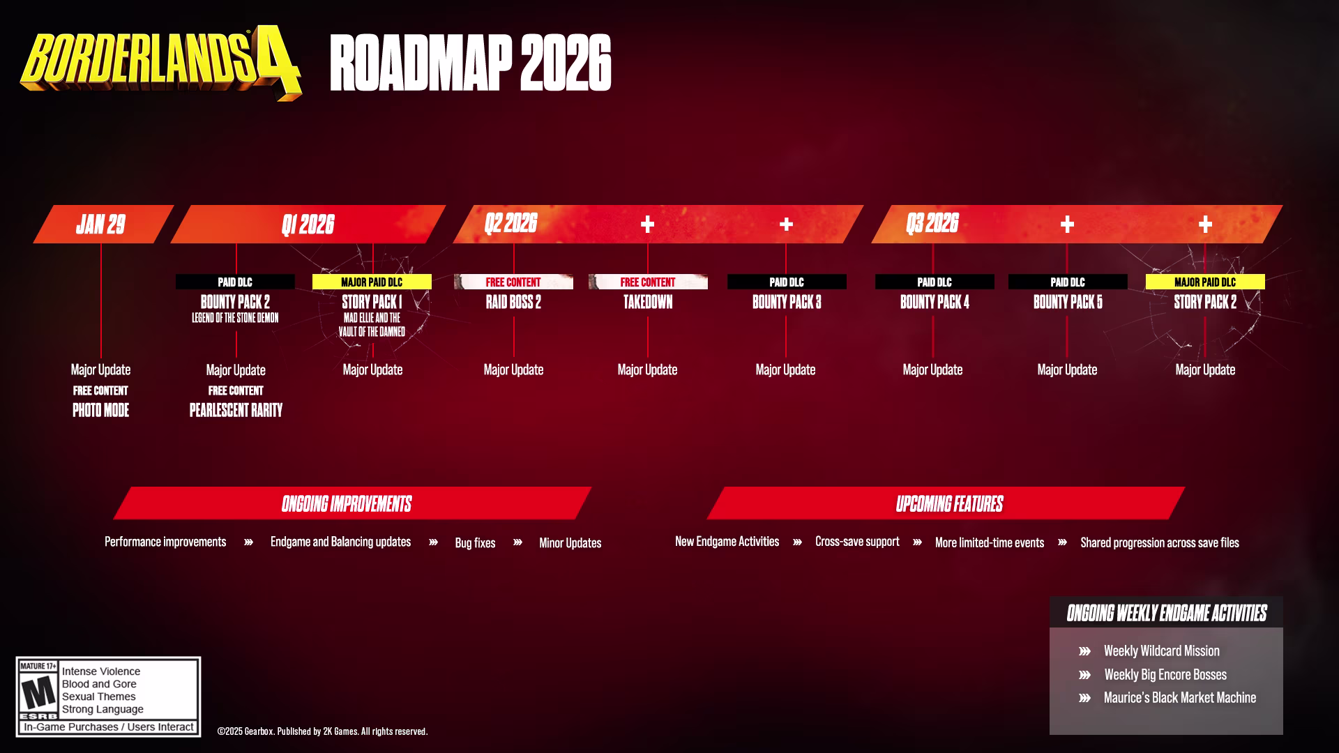 Borderlands 4 roadmap - screenshot 