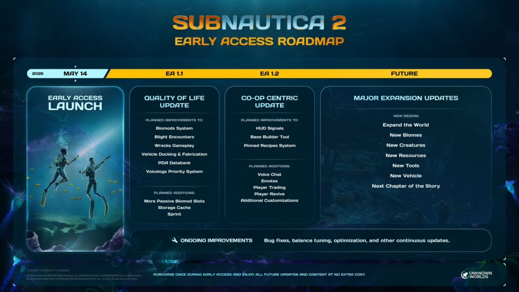 Subnautica 2 early access roadmap detailed, Co-Op, new biomes, and more planned