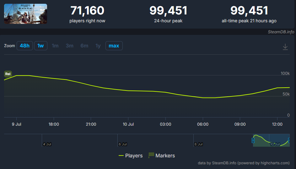 Assassin's Creed Black Flag Resynced - Player count 